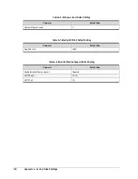 Предварительный просмотр 130 страницы D-Link DSN-3200 - xStack Storage Area Network Array Hard Drive User Manual