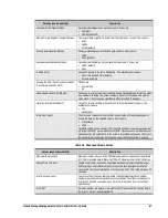 Preview for 77 page of D-Link DSN-500 Software User'S Manual