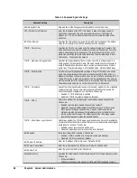 Preview for 108 page of D-Link DSN-500 Software User'S Manual