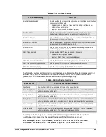 Preview for 109 page of D-Link DSN-500 Software User'S Manual