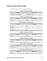 Preview for 143 page of D-Link DSN-500 Software User'S Manual