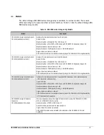 Предварительный просмотр 11 страницы D-Link DSN-5210-10 - xStack Storage Area Network Array Hard... Hardware Reference Manual