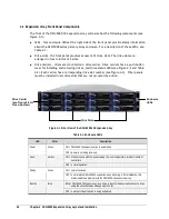 Предварительный просмотр 34 страницы D-Link DSN-5210-10 - xStack Storage Area Network Array Hard... Hardware Reference Manual