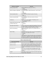 Preview for 77 page of D-Link DSN-5410-10 - xStack Storage Area Network Array Hard... Software Manual