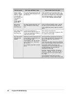 Preview for 140 page of D-Link DSN-5410-10 - xStack Storage Area Network Array Hard... Software Manual