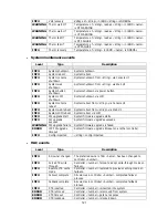 Предварительный просмотр 121 страницы D-Link DSN-6110 User Manual