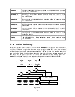 Preview for 11 page of D-Link DSN-640 User Manual