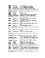 Preview for 128 page of D-Link DSN-640 User Manual