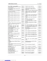 Preview for 193 page of D-Link DSR-1000N User Manual