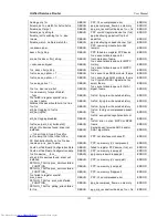 Preview for 194 page of D-Link DSR-1000N User Manual