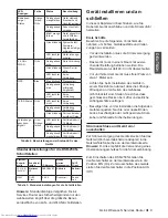 Preview for 9 page of D-Link DSR-250N Quick Installation Manual