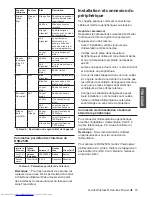 Preview for 15 page of D-Link DSR-250N Quick Installation Manual