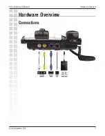 Preview for 7 page of D-Link DVC 2000 - i2eye Broadband VideoPhone Video Conferencing Device Product Manual