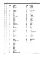 Preview for 68 page of D-Link DVC 2000 - i2eye Broadband VideoPhone Video Conferencing Device Product Manual