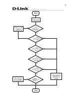 Preview for 51 page of D-Link DVG-5008S User Manual