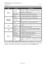 Preview for 18 page of D-Link DVG-5402G User Manual