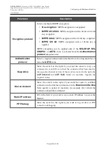 Preview for 94 page of D-Link DVG-5402G User Manual