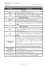 Preview for 234 page of D-Link DVG-5402G User Manual