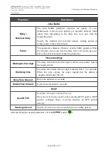 Preview for 245 page of D-Link DVG-5402G User Manual