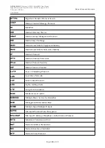 Preview for 309 page of D-Link DVG-5402G User Manual