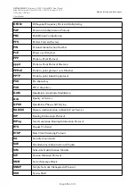 Preview for 310 page of D-Link DVG-5402G User Manual