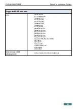 Preview for 51 page of D-Link DVG-N5402G/ACF Quick Installation Manual