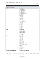 Preview for 13 page of D-Link DVG-N5402G/ACF User Manual