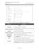 Preview for 95 page of D-Link DVG-N5402G/ACF User Manual