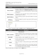 Preview for 96 page of D-Link DVG-N5402G/ACF User Manual