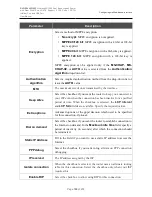 Preview for 124 page of D-Link DVG-N5402G/ACF User Manual