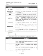 Preview for 128 page of D-Link DVG-N5402G/ACF User Manual