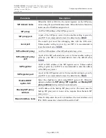 Preview for 220 page of D-Link DVG-N5402G/ACF User Manual