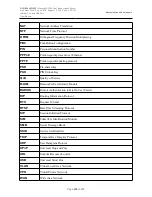 Preview for 258 page of D-Link DVG-N5402G/ACF User Manual