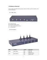 Preview for 6 page of D-Link DVX-2004 User Manual