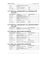 Preview for 45 page of D-Link DWC-1000 Reference Manual