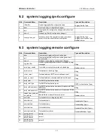 Preview for 55 page of D-Link DWC-1000 Reference Manual