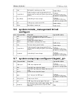 Preview for 58 page of D-Link DWC-1000 Reference Manual