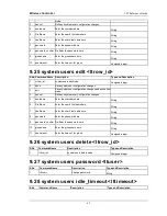 Preview for 64 page of D-Link DWC-1000 Reference Manual