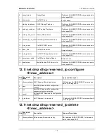 Preview for 76 page of D-Link DWC-1000 Reference Manual