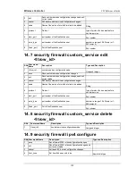 Preview for 130 page of D-Link DWC-1000 Reference Manual