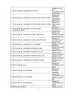 Preview for 9 page of D-Link DWC-2000 Cli Reference Manual