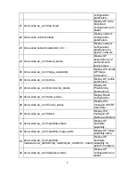 Preview for 10 page of D-Link DWC-2000 Cli Reference Manual