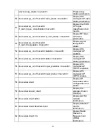 Preview for 12 page of D-Link DWC-2000 Cli Reference Manual