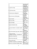 Предварительный просмотр 33 страницы D-Link DWC-2000 Cli Reference Manual