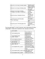 Предварительный просмотр 34 страницы D-Link DWC-2000 Cli Reference Manual