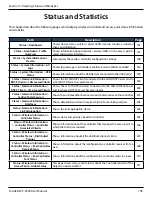 Preview for 193 page of D-Link DWC-2000 User Manual