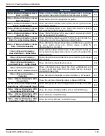 Preview for 194 page of D-Link DWC-2000 User Manual