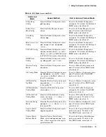 Preview for 33 page of D-Link DWL-3500AP Command Reference Manual