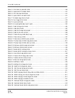 Preview for 36 page of D-Link DWL-8600AP User Manual