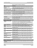 Preview for 165 page of D-Link DWL-8600AP User Manual